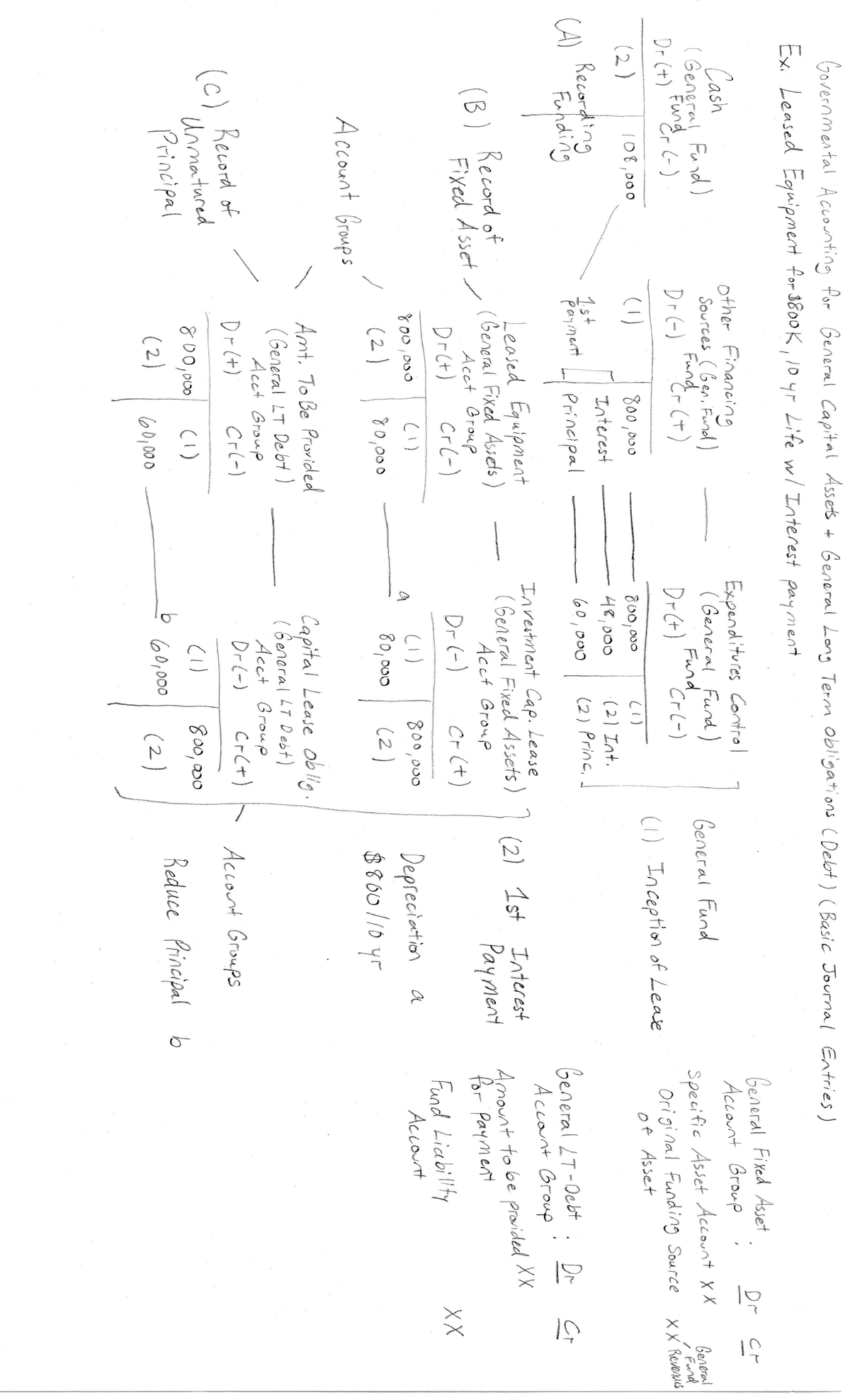 Acct 219 T Chart Notes 3 m xc o e (\i (5s