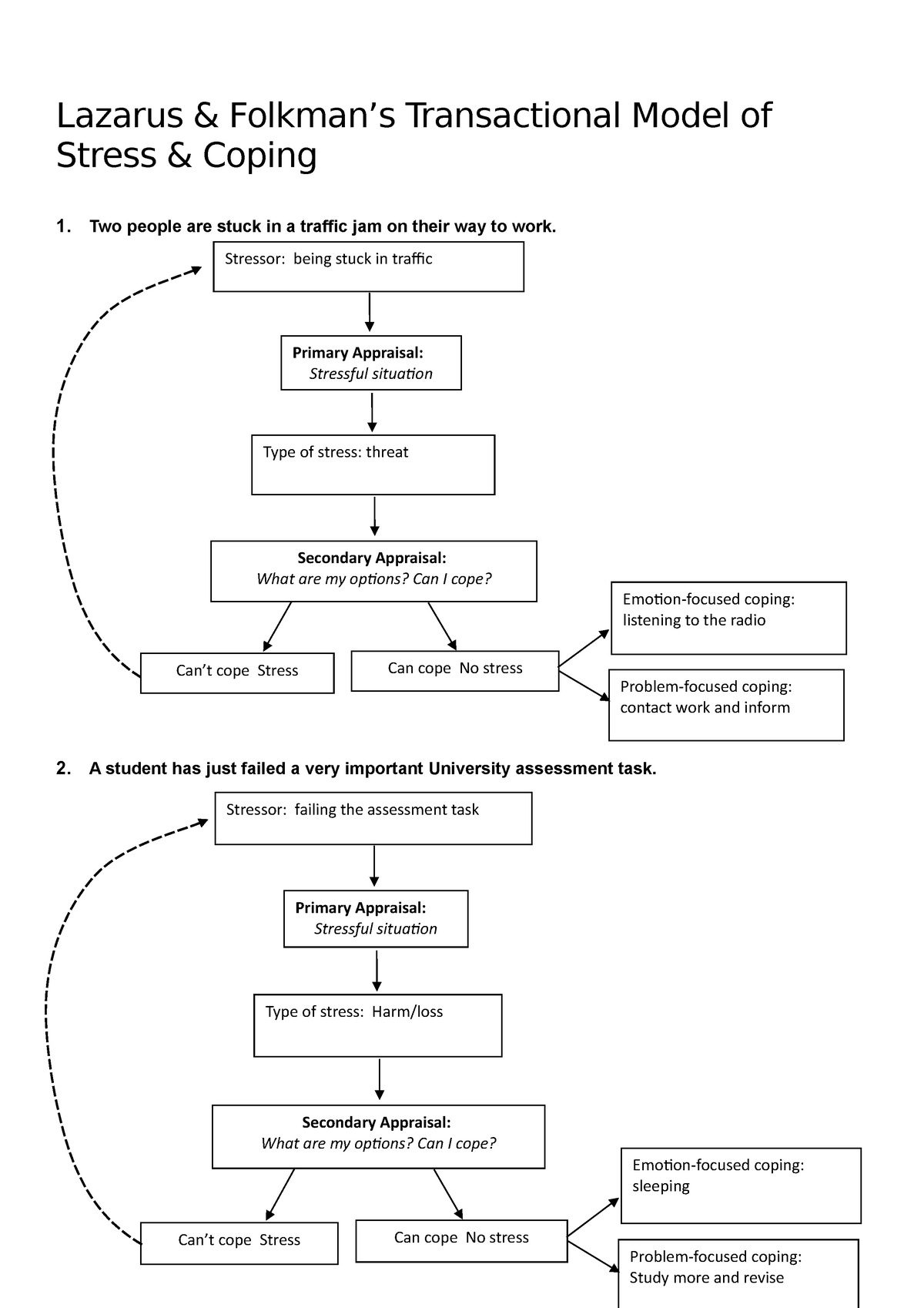 Transactional Model Of Stress And Coping Wikipedia