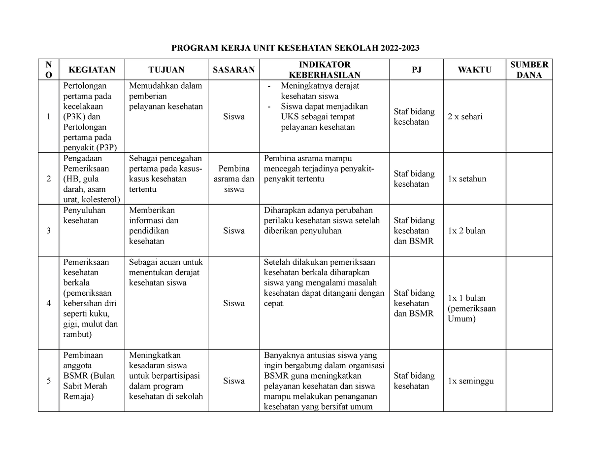 Program Kerja UNIT Kesehatan Sekolah 2023 - PROGRAM KERJA UNIT ...