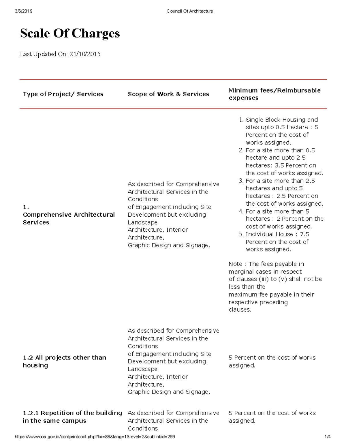 Council Of Architecture Scale of charges Scale Of Charges Last