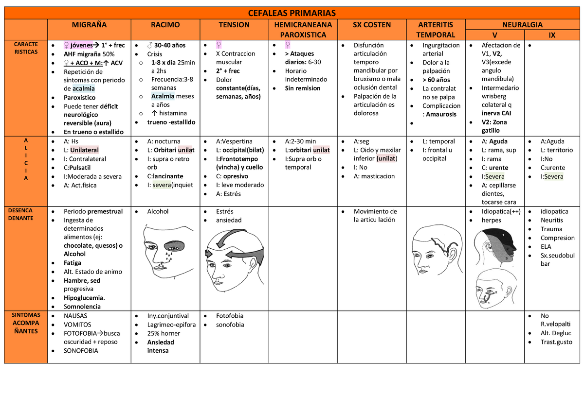 3. Cefaleas - Clínica, Clasificación Y Etiología - CEFALEAS PRIMARIAS ...