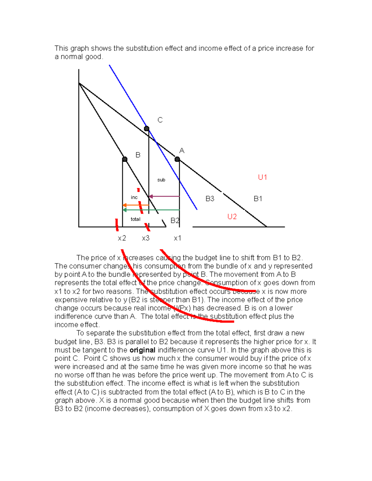 substitution-and-income-effect-of-a-price-increase-for-a-normal-good