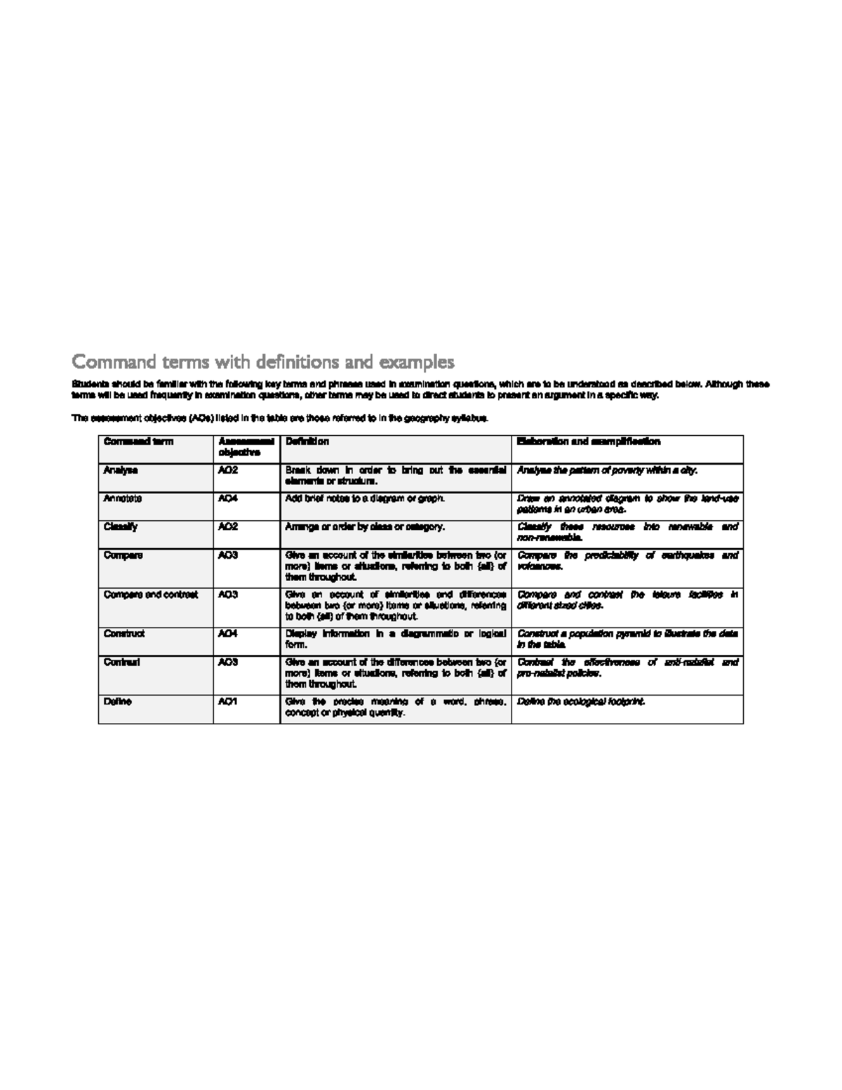 Key terms geography ib with examples GEO 273 Studocu
