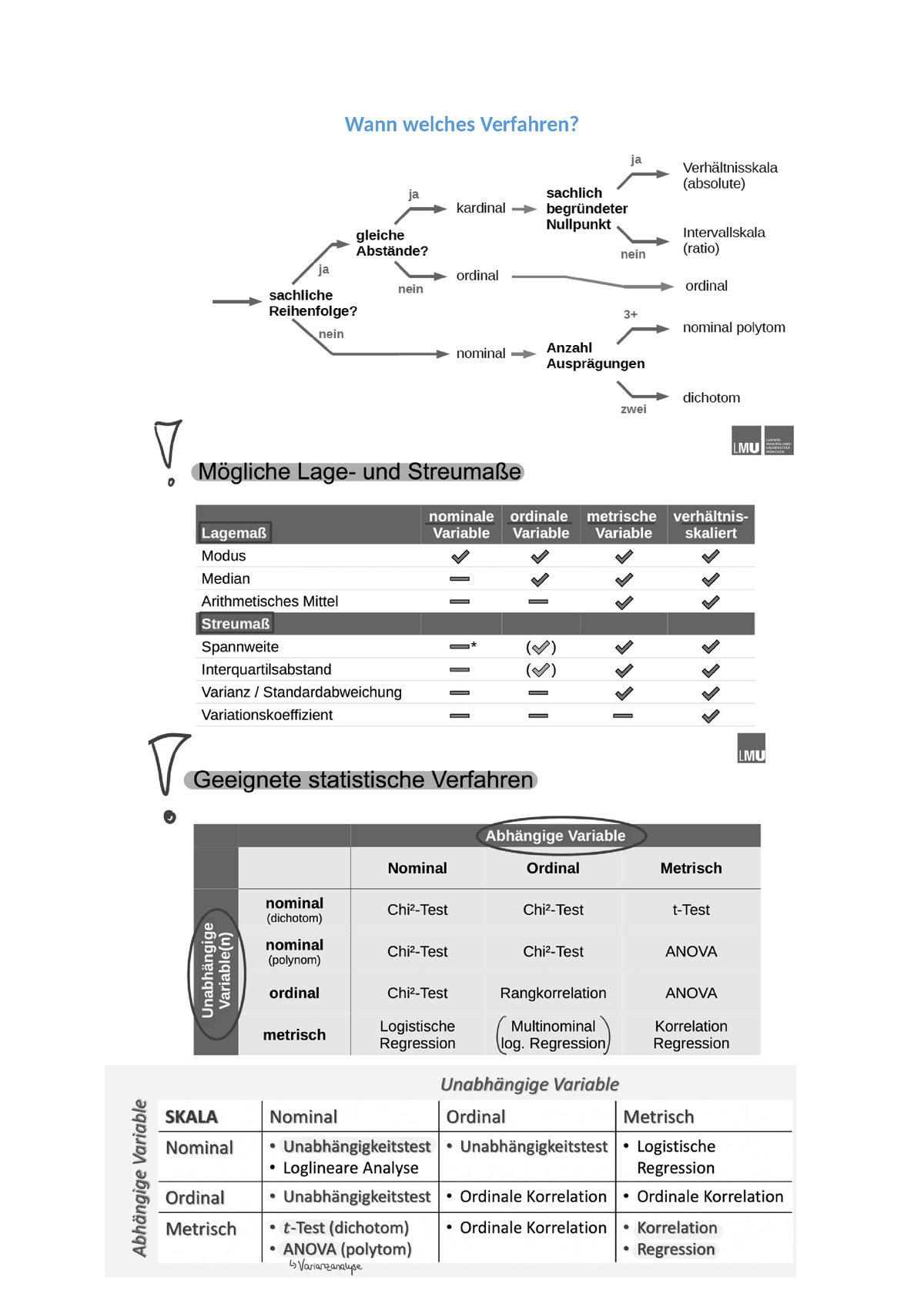 Cheat Sheet Statistik Kopie Wann Welches Verfahren Formeln Lagema E Modus Merkmal Mit Studocu