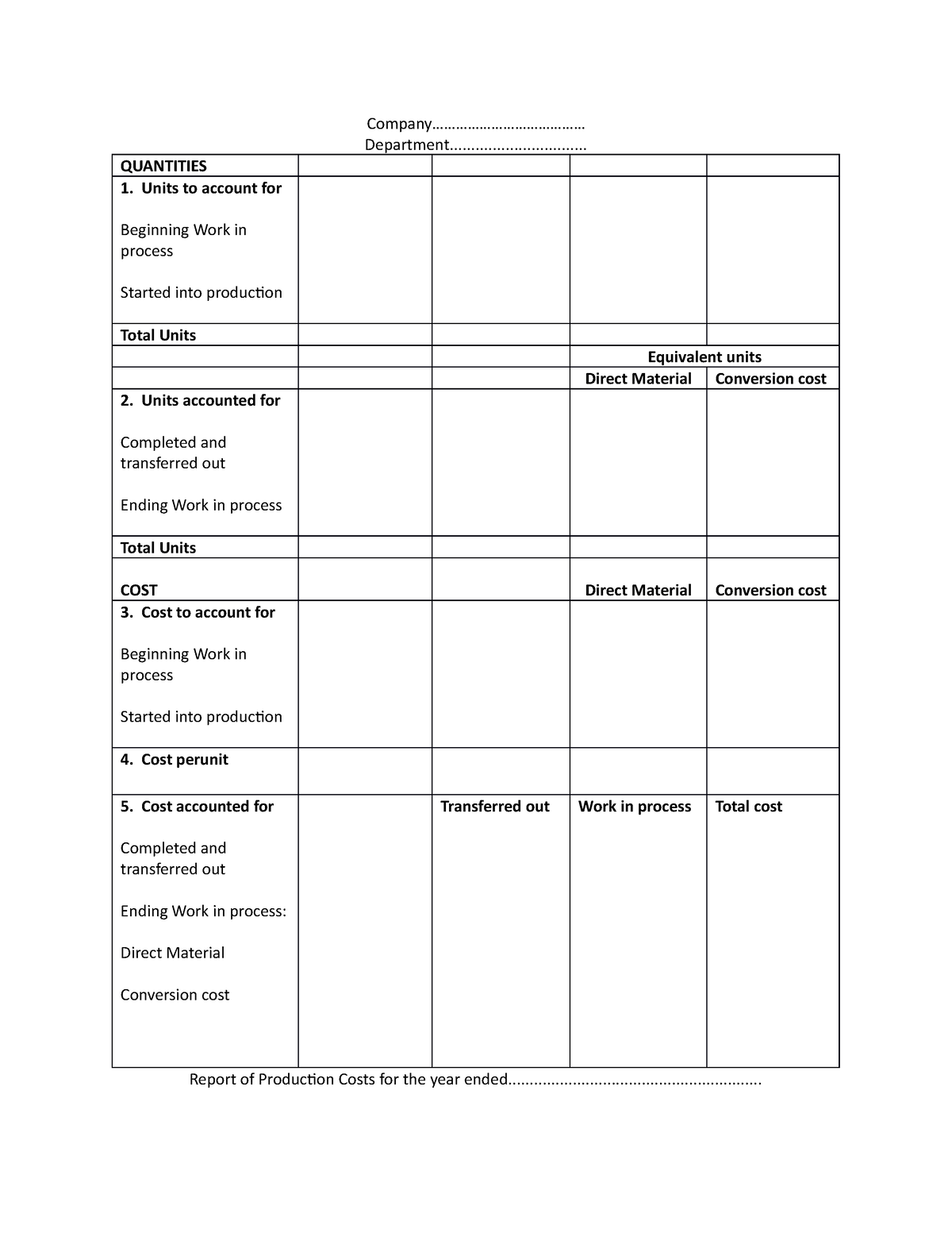 Production Cost Report - Company 