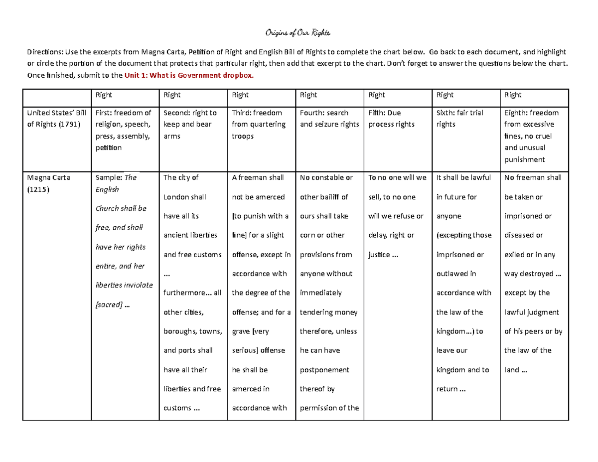 copy-of-unit-1-what-is-government-origins-of-our-rights-chart