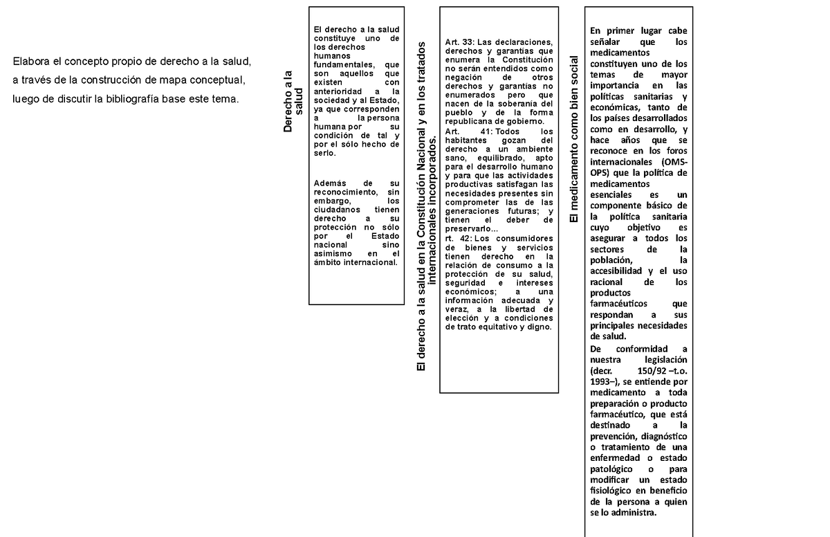 Elabora El Concepto Propio De Derecho A La Salud - Derecho A La Salud ...