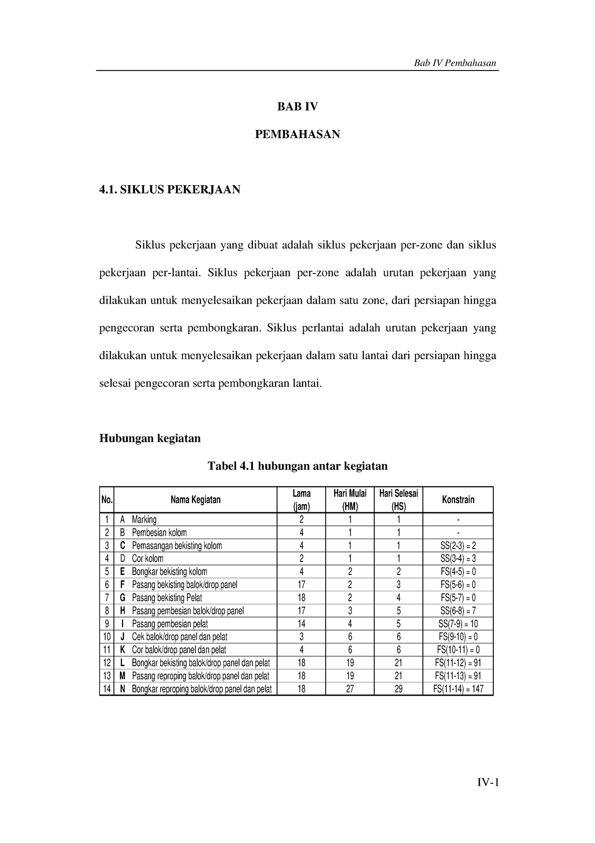 4 Analisis Perbandingan Zoning Dan Siklus Bekisting Bab Iv Pembahasan