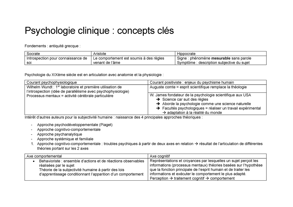 Concepts Clés Psycho Clinique Psychologie Clinique Concepts Clés Fondements Antiquité 3684