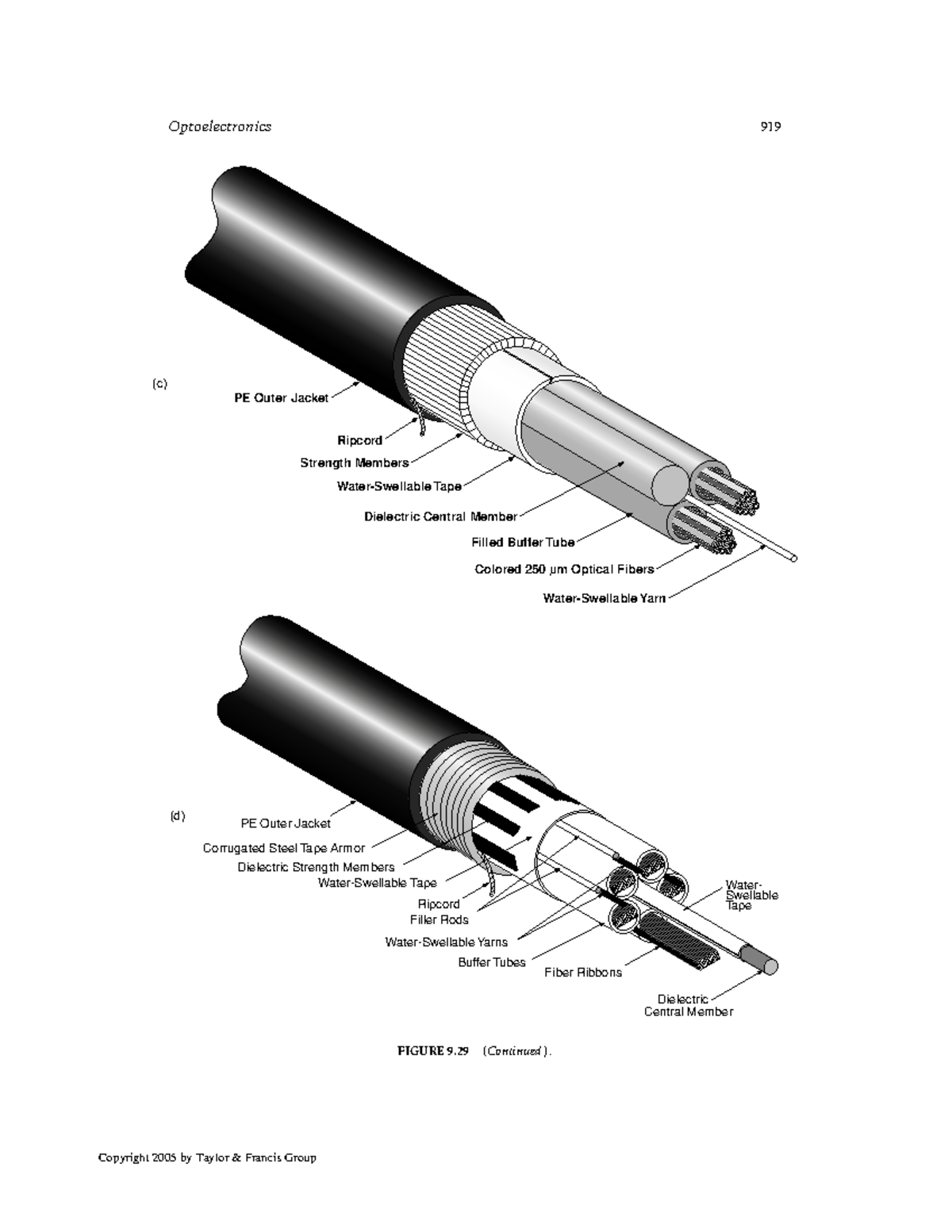 Electrical Engineering notes (148) Optoelectronics 919 PE Outer