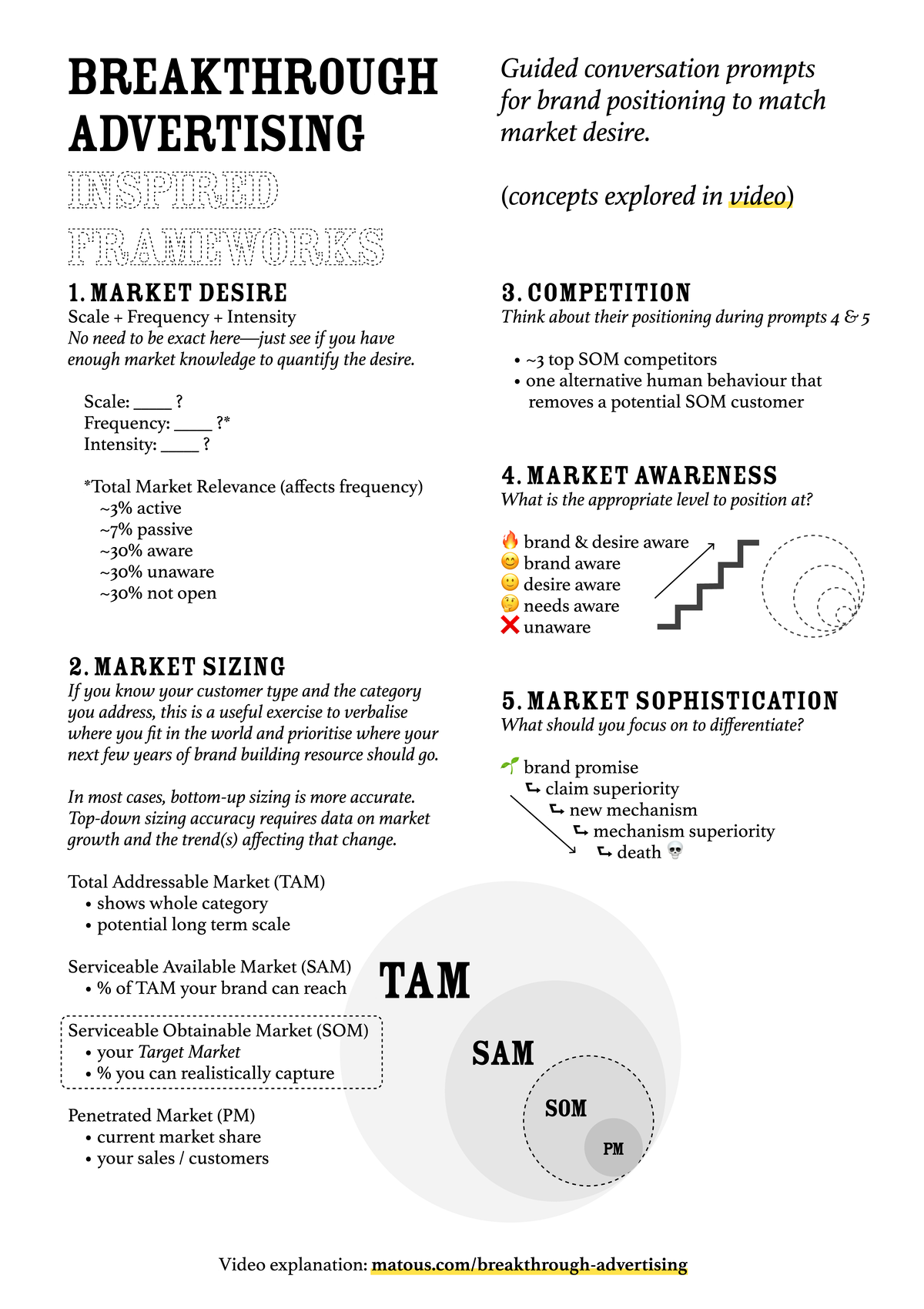Breakthrough Advertising Frameworks - ! ! #