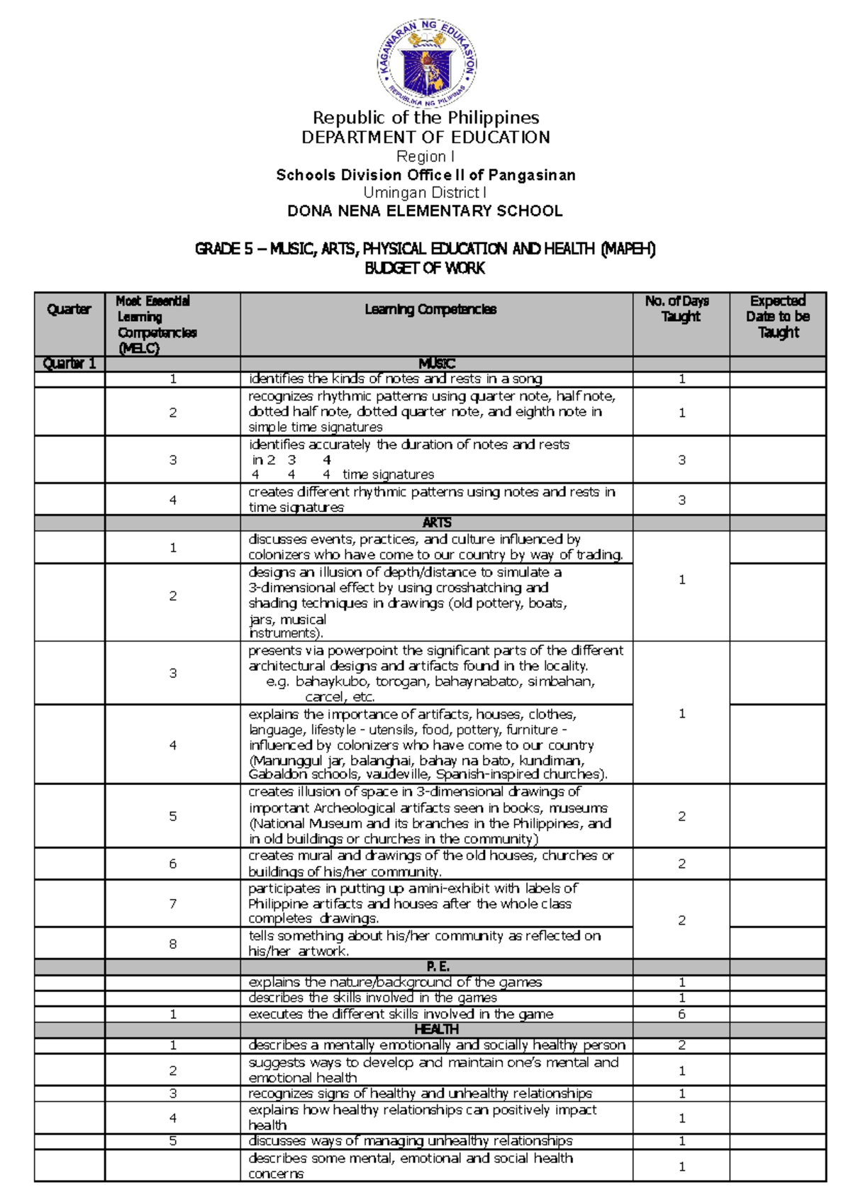 Music, ARTS, Physical Education AND Health ( Mapeh) - Republic Of The ...