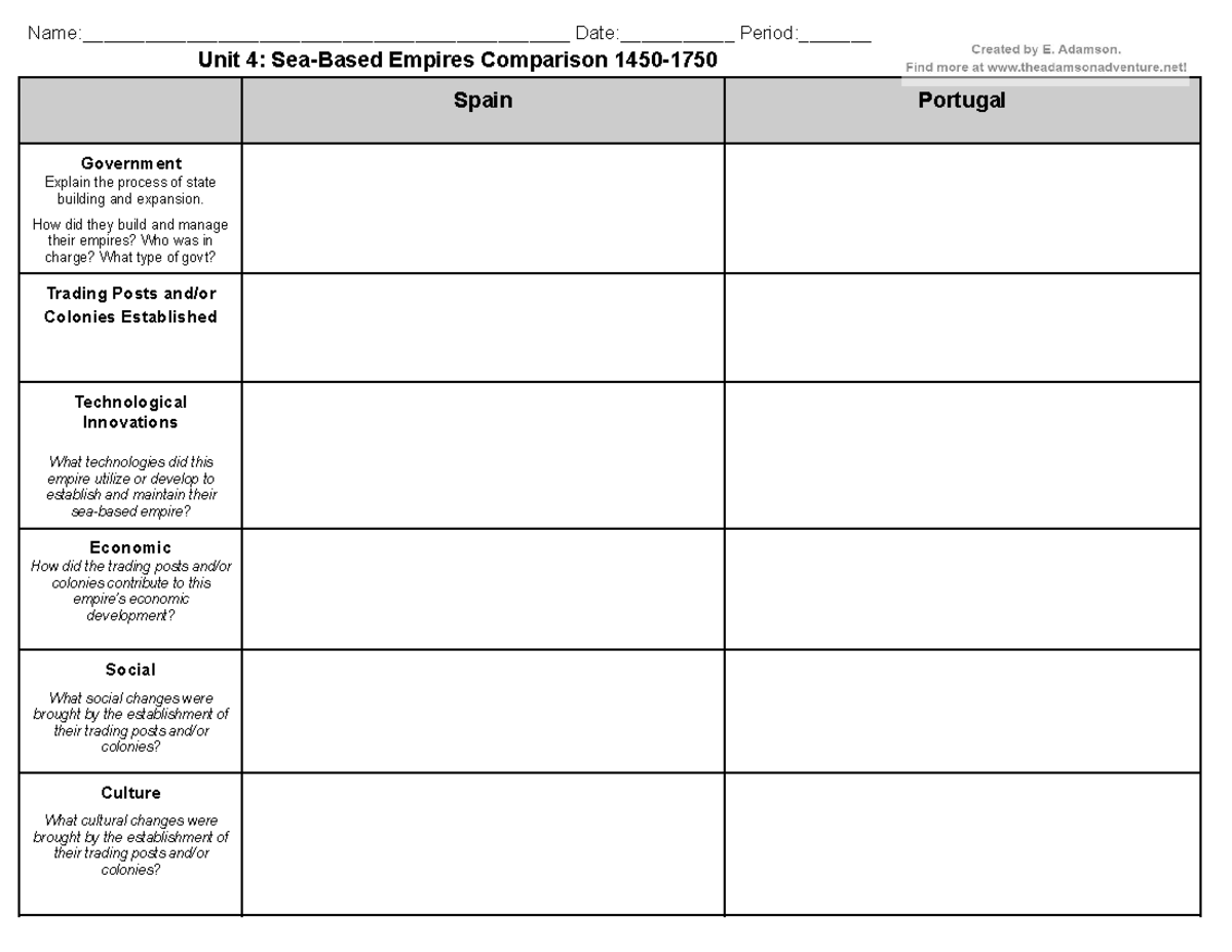 Unit 4 Sea-Based Empires Graphic Organizer 2019 - - Studocu