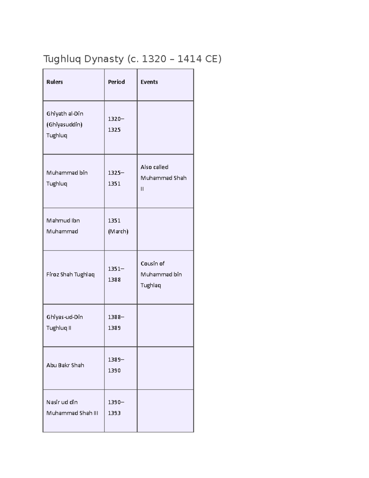 The Delhi sultanate-Tuglag dynasty - Tughluq Dynasty (c. 1320 – 1414 CE ...