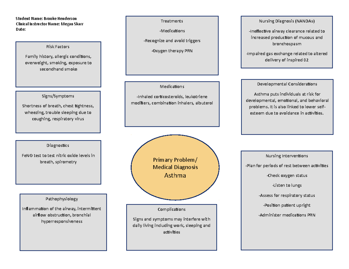 Asthma Concept Map Assignment From Class Student Name Brooke   Thumb 1200 927 