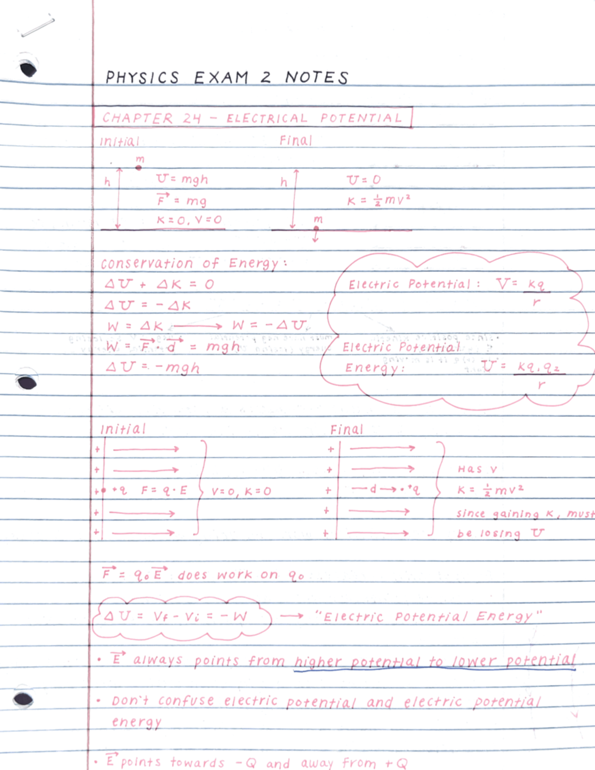 Physics II Exam 2 Notes - PHYS 20220 - Studocu