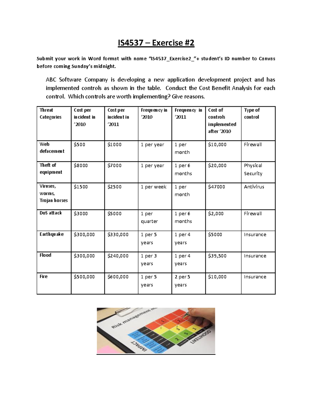 IS4537 2022B Class Exercise 2 - IS4537 – Exercise Submit your work in ...