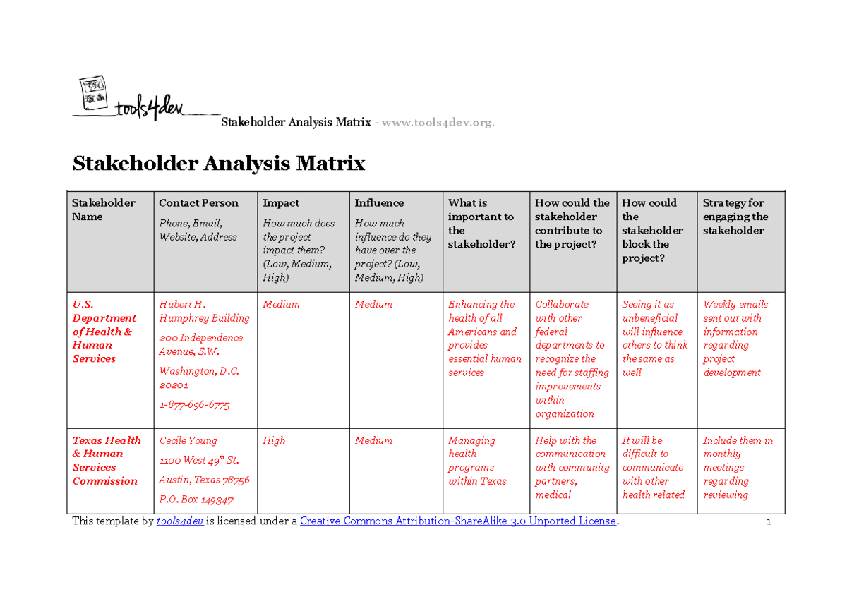 Stakeholder Healthcare Admin Stakeholder Analysis Matrix Tools4dev   Thumb 1200 849 