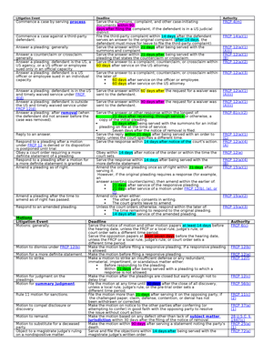One Page For Civil Procedure Cheat Sheet Presentation Report