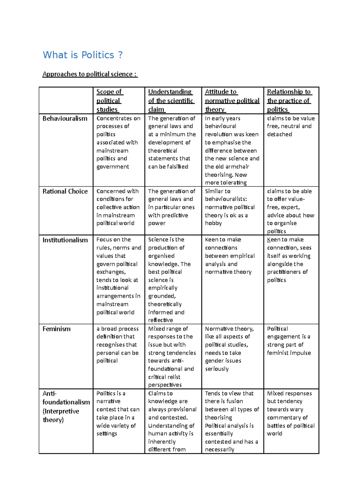 Approaches To Pol. Science - What Is Politics ? Approaches To Political ...