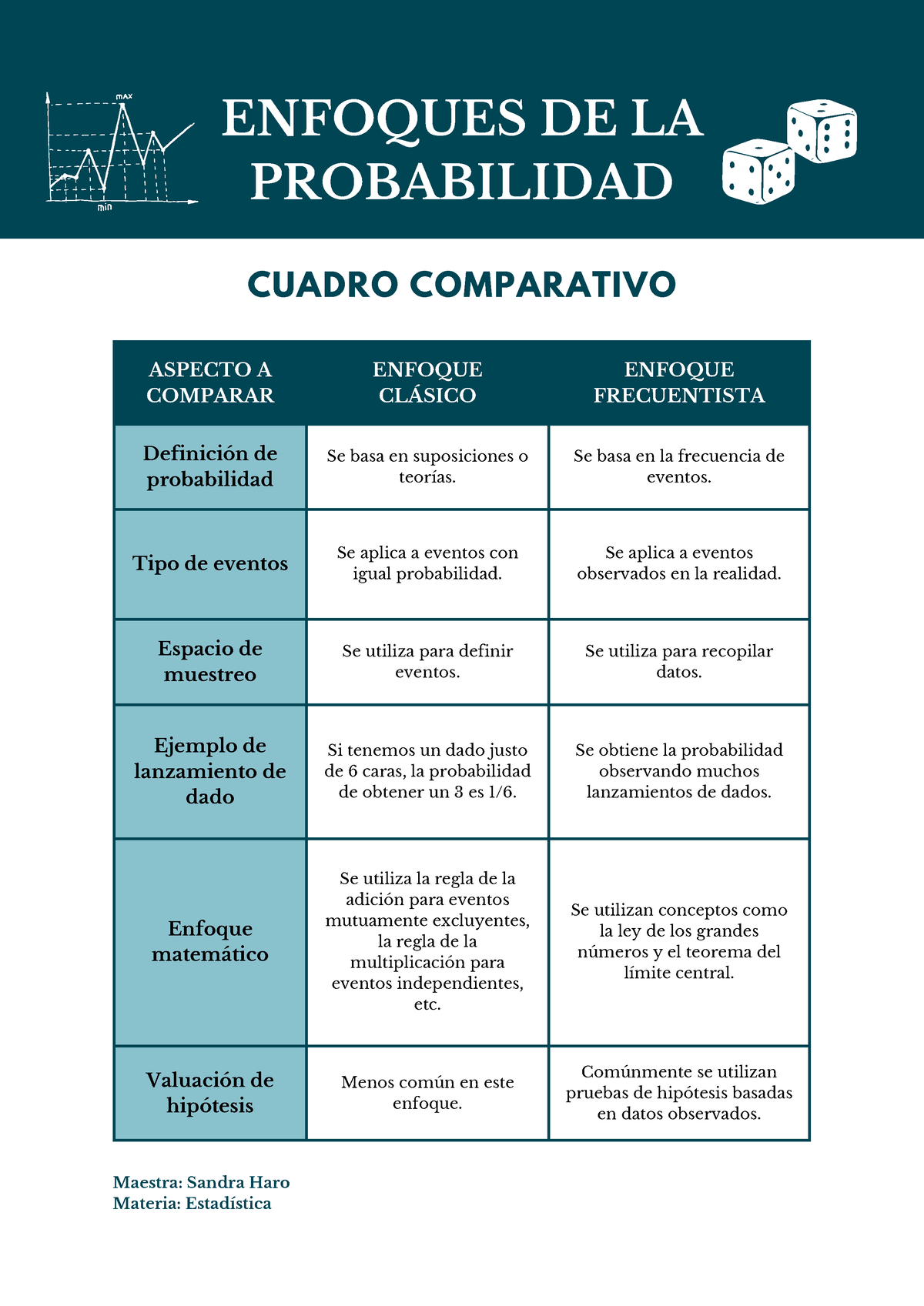 Documento%20A4%20Cuadro%20Comparativo%20Enfoques%20de%20Probabilidad ...