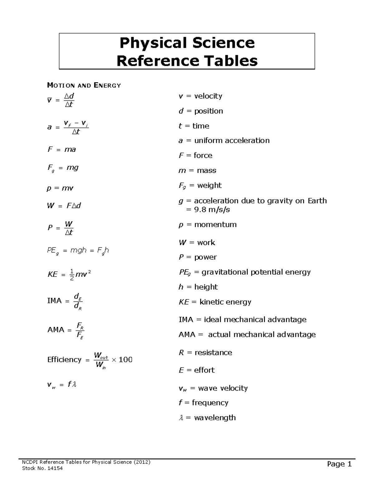 Physical Science Reference Tables NCDPI Reference Tables for Physical
