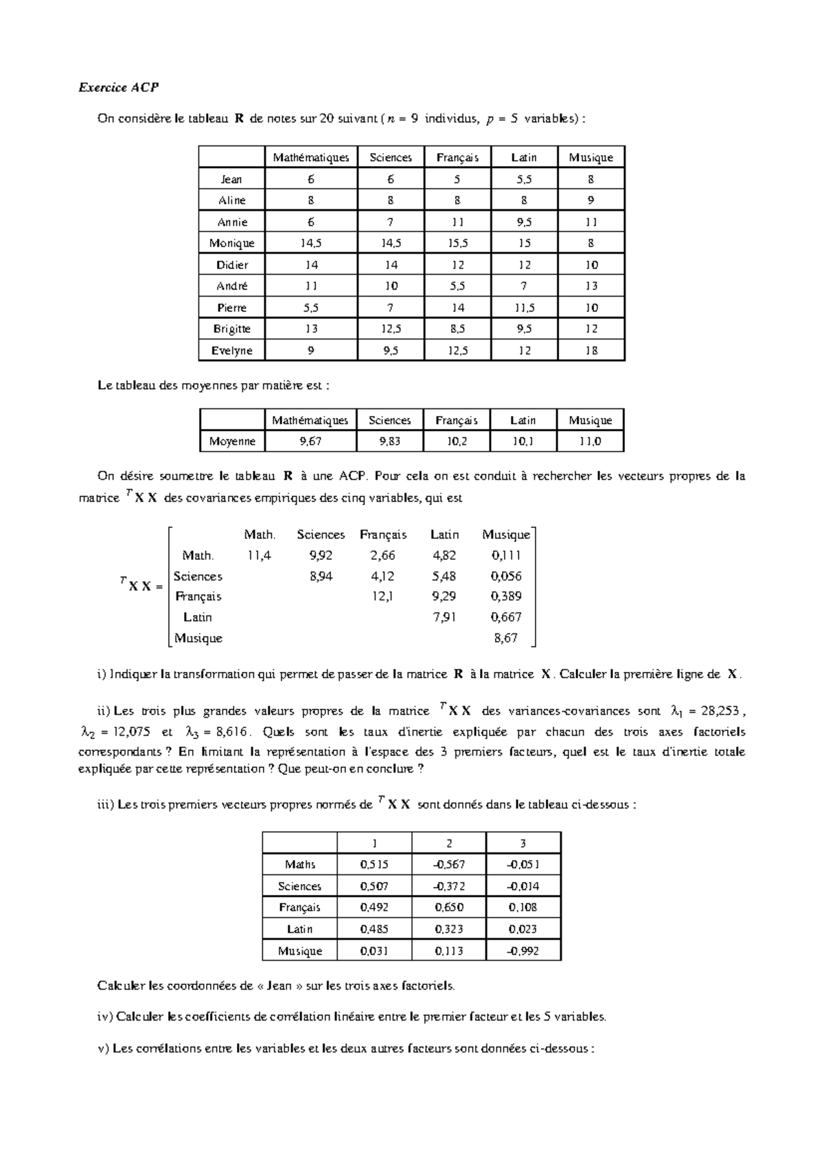 Document ACP Exercice ACP On considère le tableau R de notes sur 20 suivant ( n = 9
