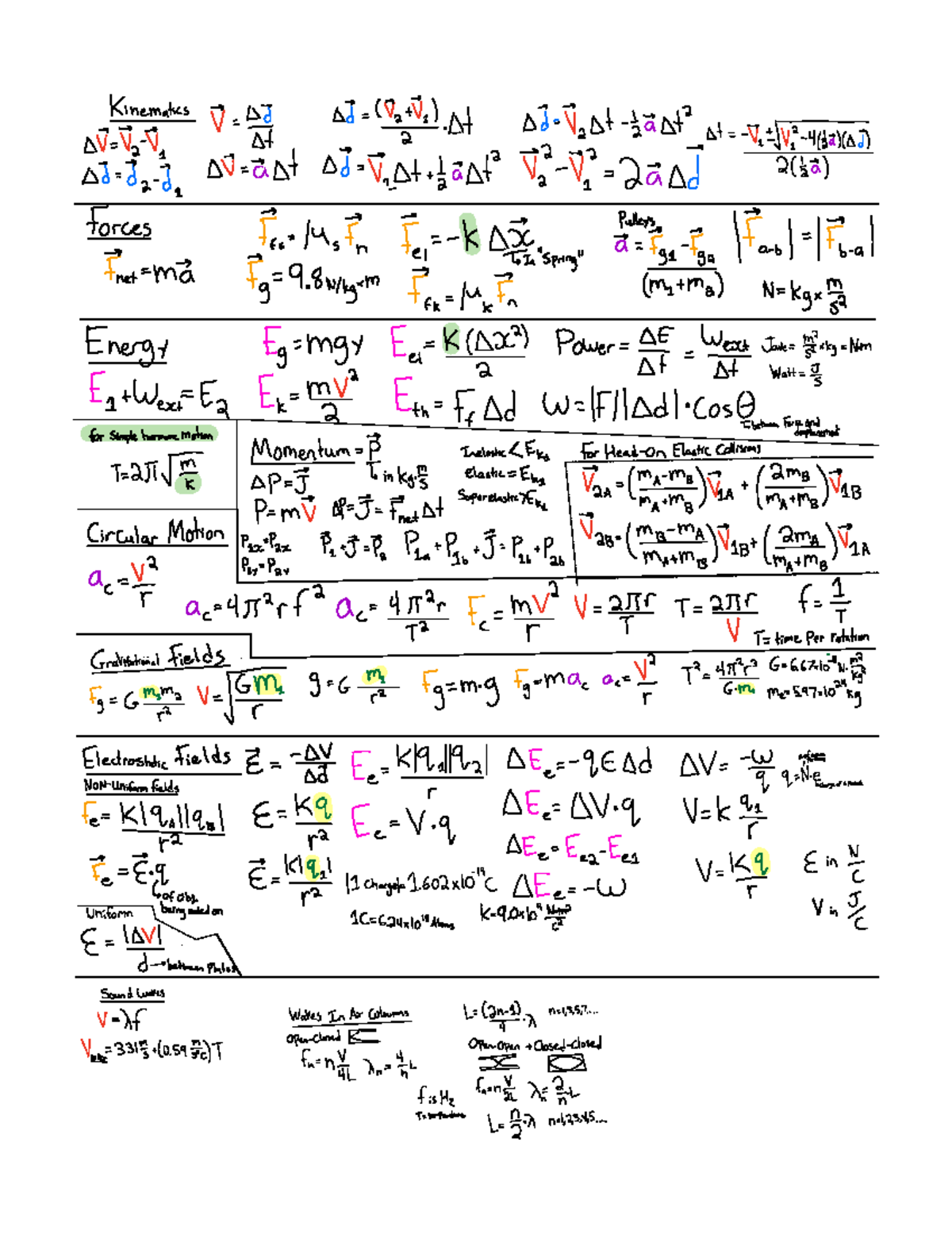 Equation Sheet for Physics - Studocu