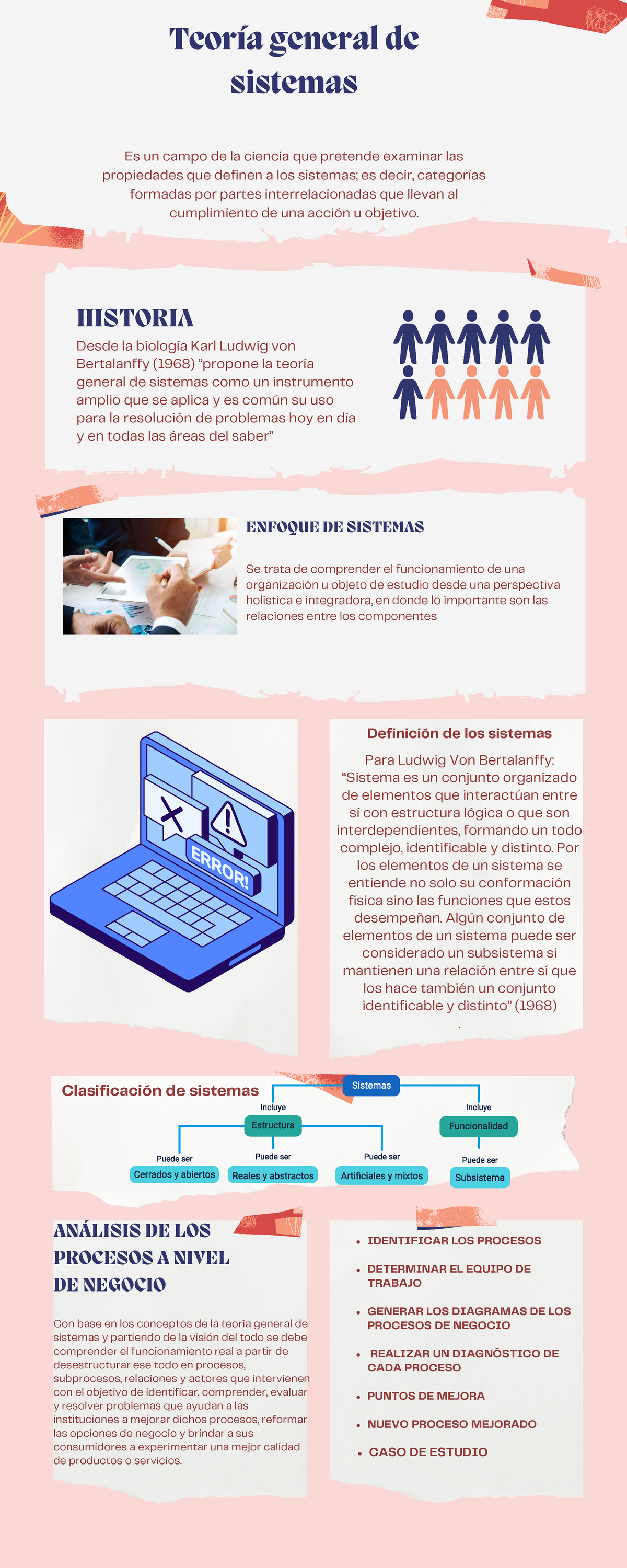 Infografia (Teoria General De Sistemas GA1-220501092-AA1-EV01 - Desde ...