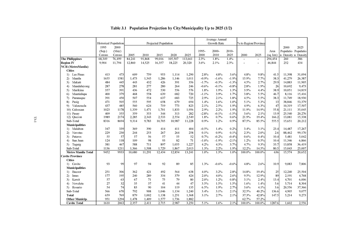 11721958-04-a-copy-of-files-table-3-population-projection-by-city