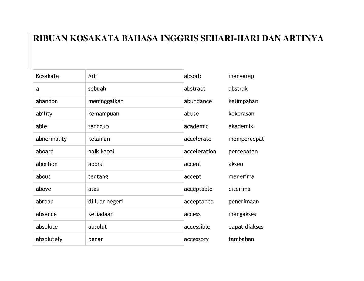 Ribuan Kosakata Bahasa Inggris Sehari-hari Dan Artinya ( PDFDrive ...