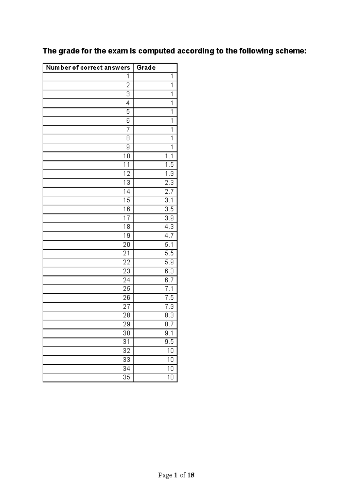 Resit DAE 2021-2022 - The grade for the exam is computed according to ...