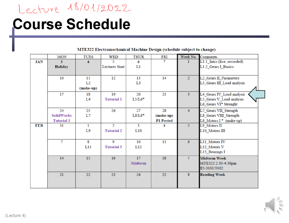 Chapter 1 Lecture 4 Gears IV Annotated Course Schedule 1 Contents