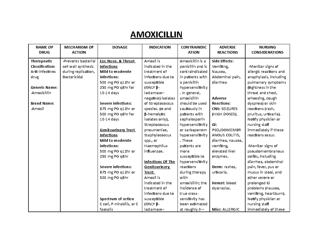 Therapeutic Classification: Anti-infectives Drug Generic Name ...