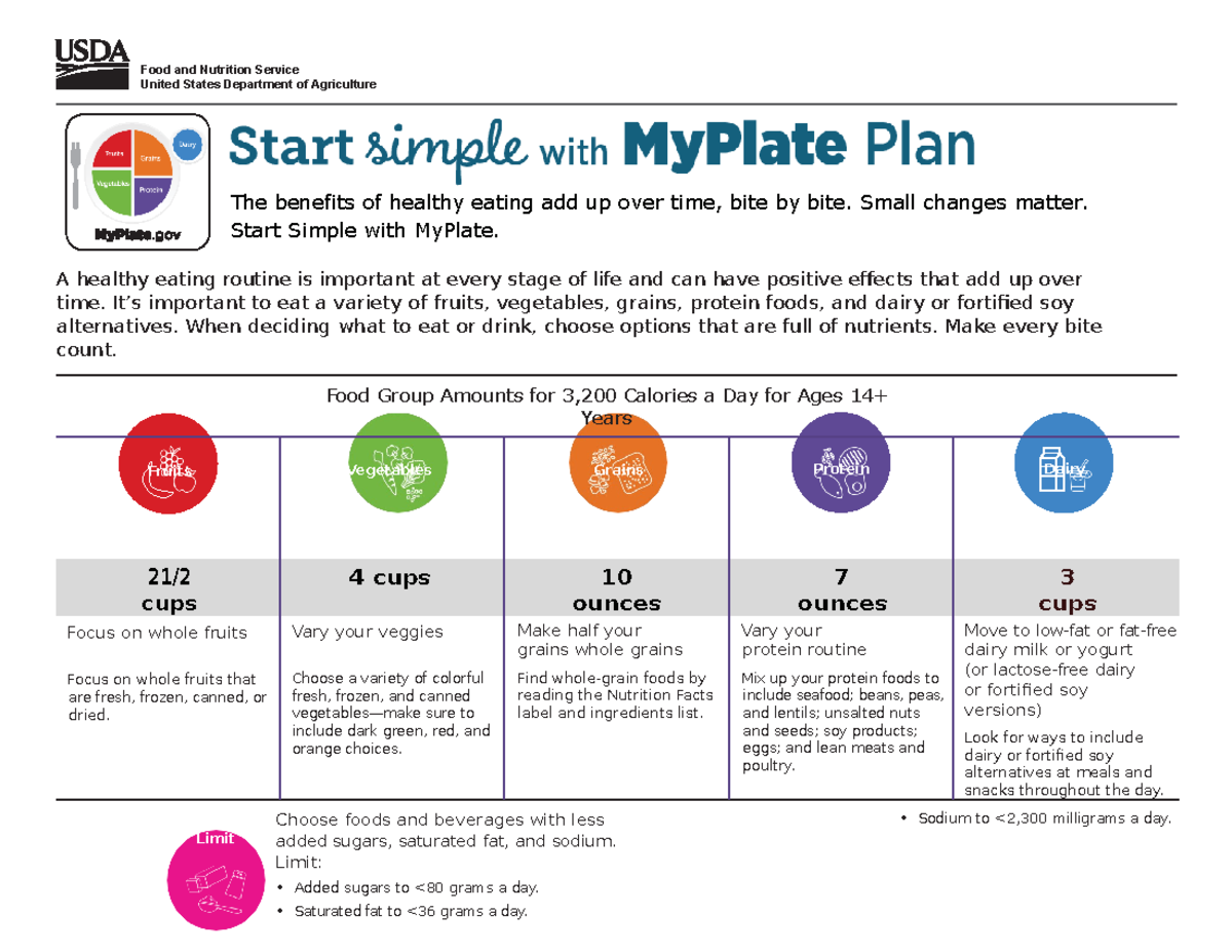 2020My Plate Plan 3200cals Age14+-converted - Limit Food and Nutrition ...