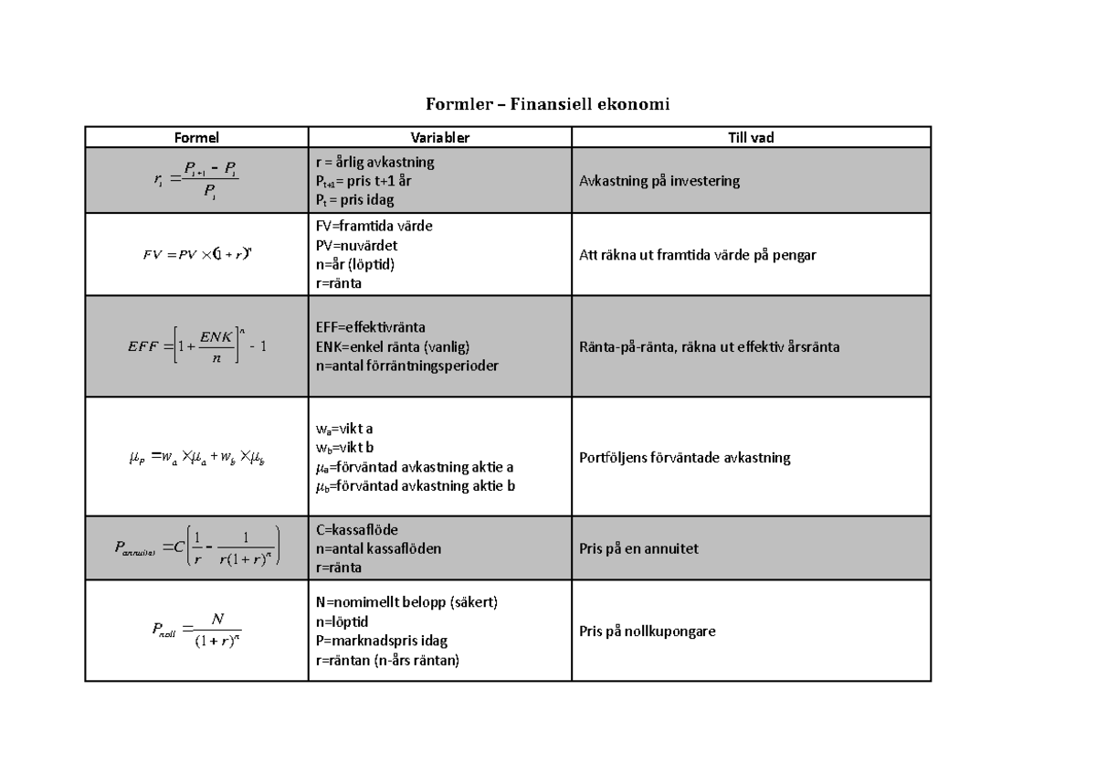 Formler (2) – Finansiell EkonomiFormler (2) – Finansiell Ekonomi ...