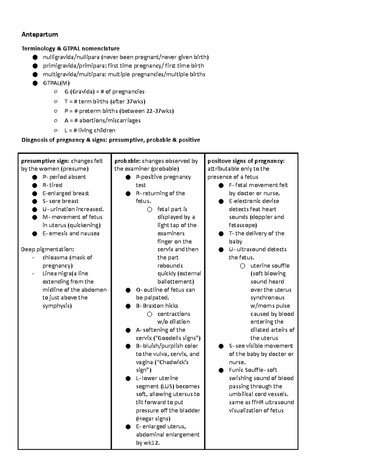 N 335 Final exam study guide - Antepartum Terminology & GTPAL ...