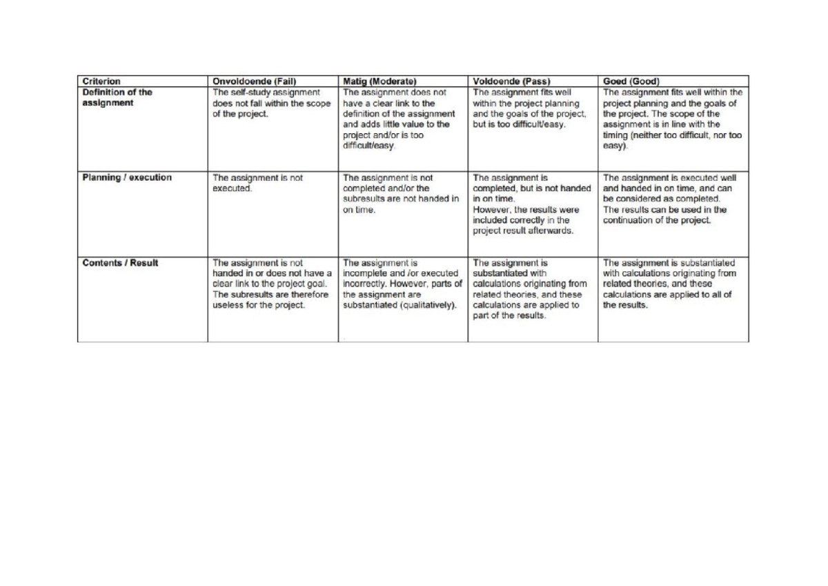 What Is Design Based Learning