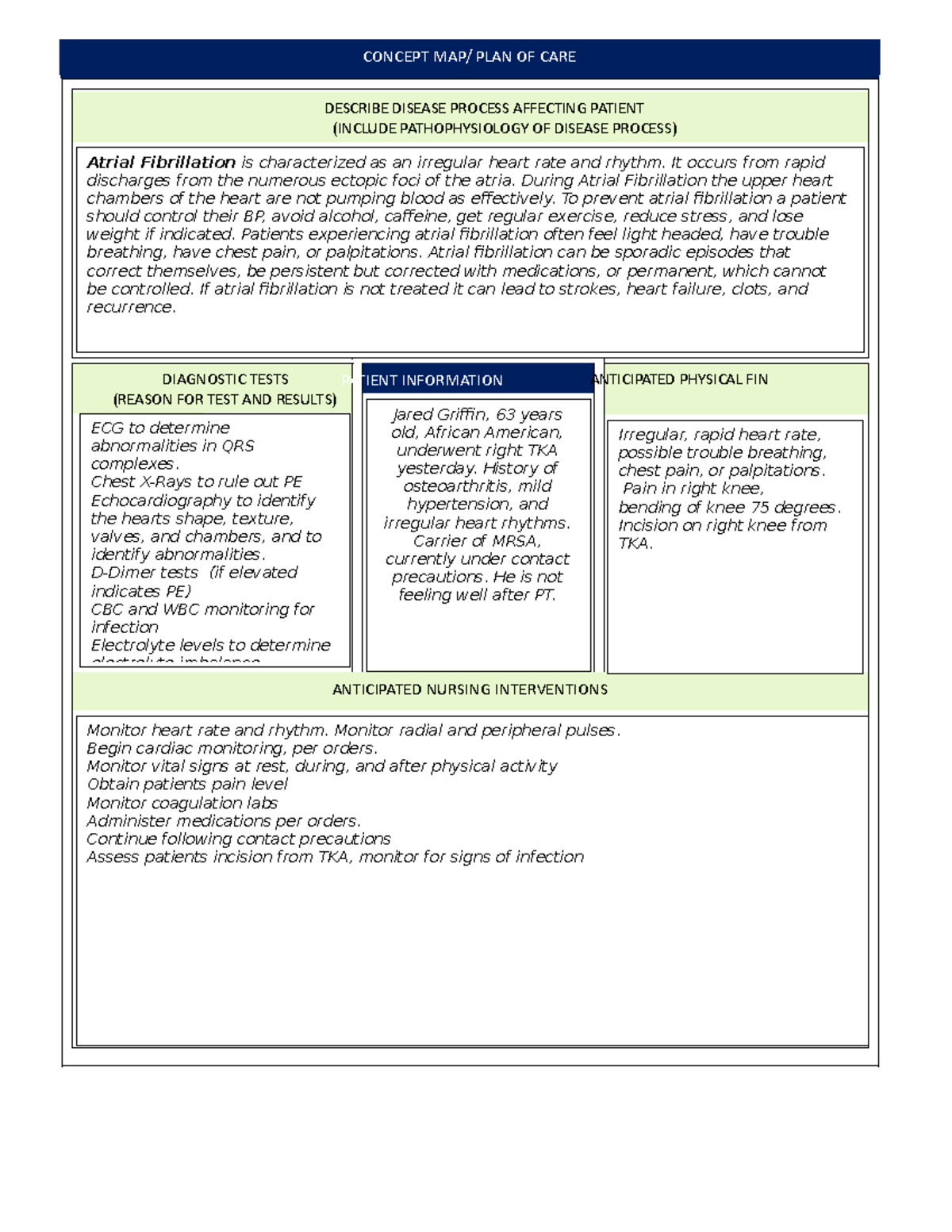 Assessment Jaredgriffin conceptmap - CONCEPT MAP/ PLAN OF CARE ...