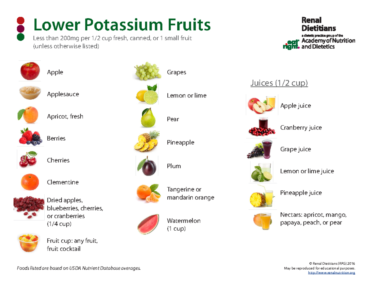 02 Potassium Guide from AND Renal DPG © Renal Dietitians (RPG) 2016