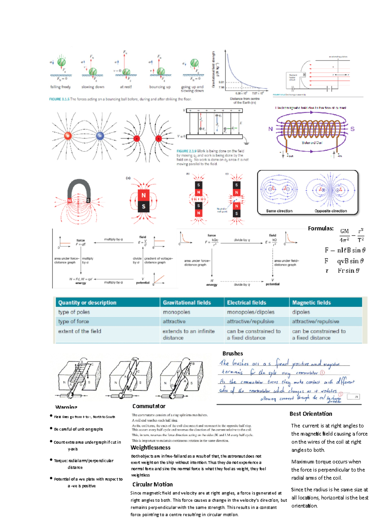 Fields notes Field lines go from + to , North to South Be careful of