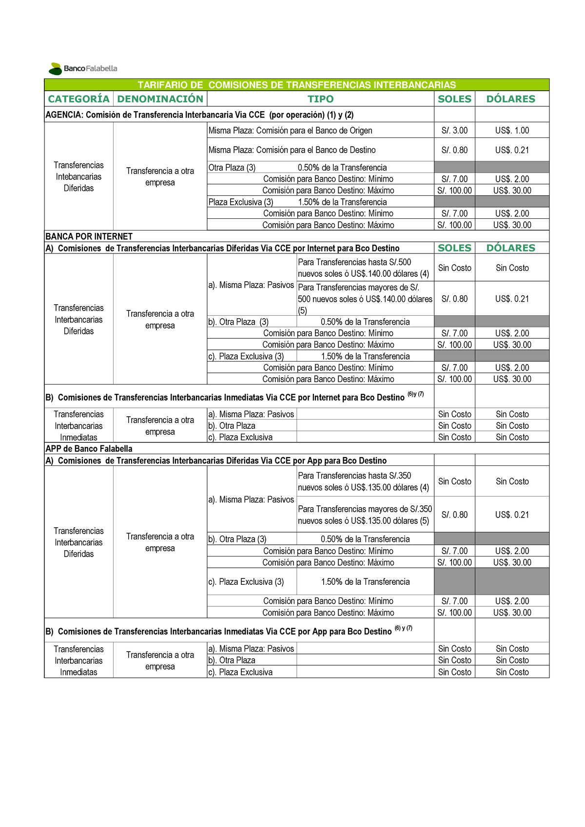 Tarifario Transferencias 29 - CATEGORÕA DENOMINACI”N SOLES D”LARES S ...