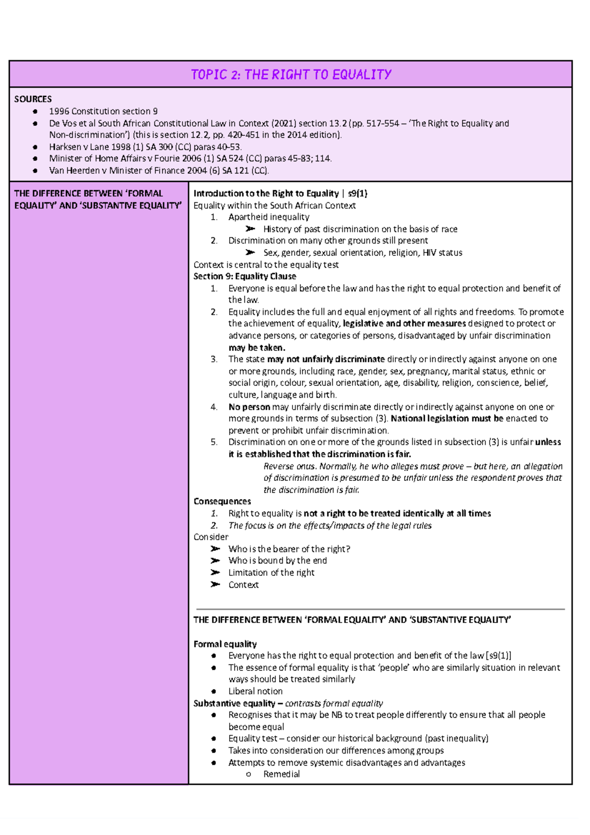 Bill of Rights topic 2 notes - TOPIC 2: THE RIGHT TO EQUALITY SOURCES ...