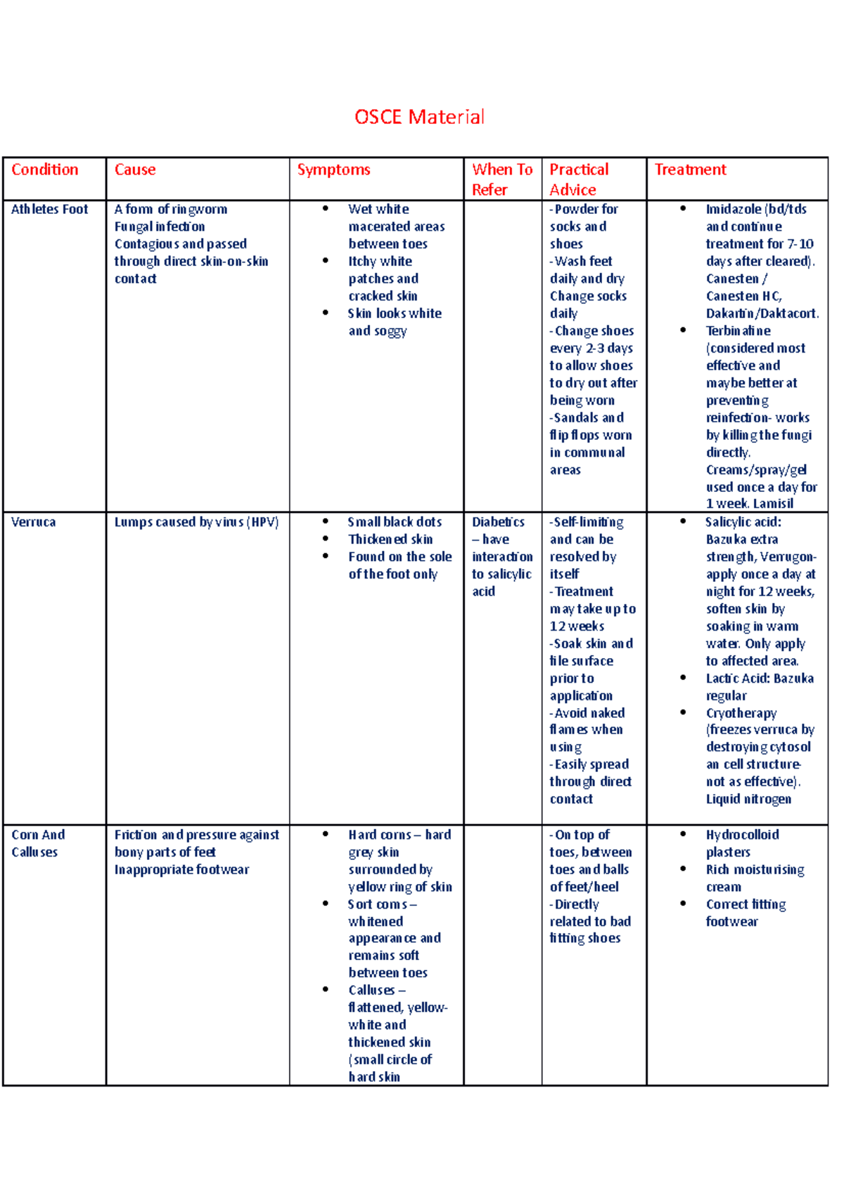OSCE Material - osce notes - OSCE Material Condition Cause Symptoms ...