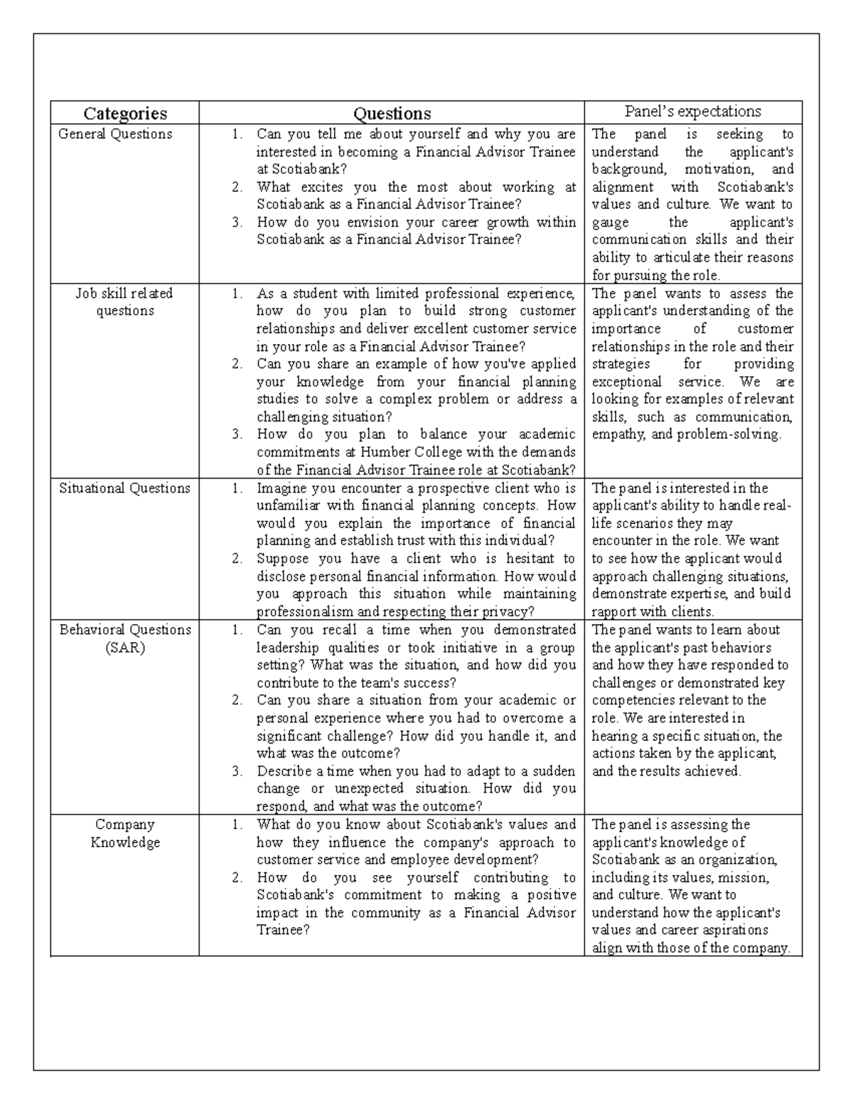 Interview questions - Categories Questions Panel’s expectations General ...