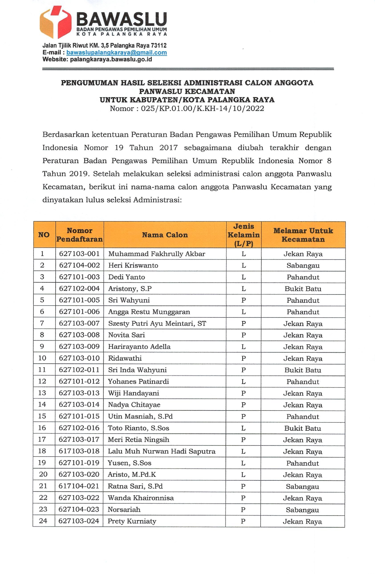 Pengumuman Hasil Seleksi Administrasi Calon Anggota Panwaslu Kota ...