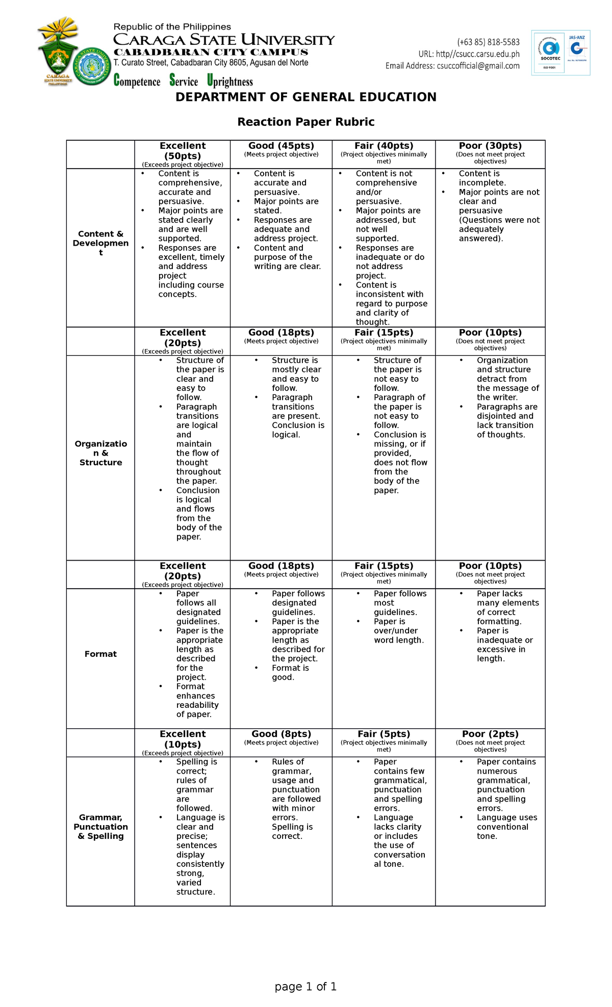 Reaction Paper Rubric v - DEPARTMENT OF GENERAL EDUCATION Reaction ...