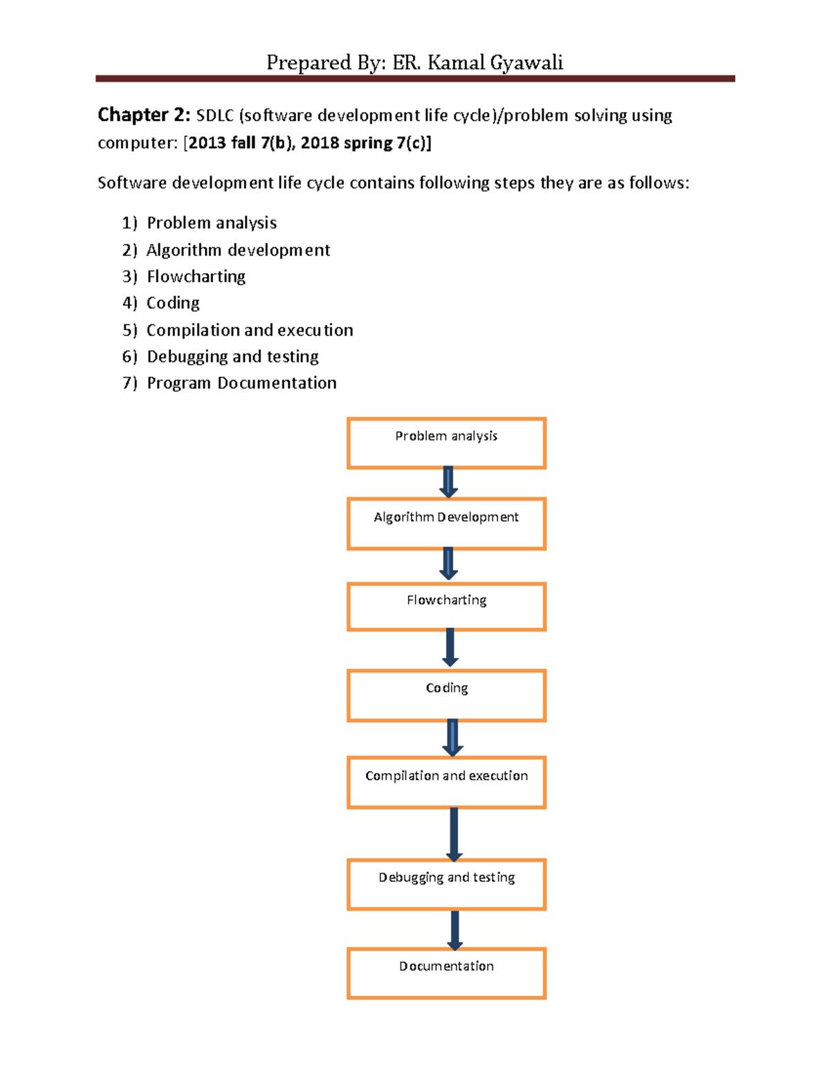 Chapter 2 sdlc - trteyrutdrrwrwerer - Chapter 2: SDLC (software ...