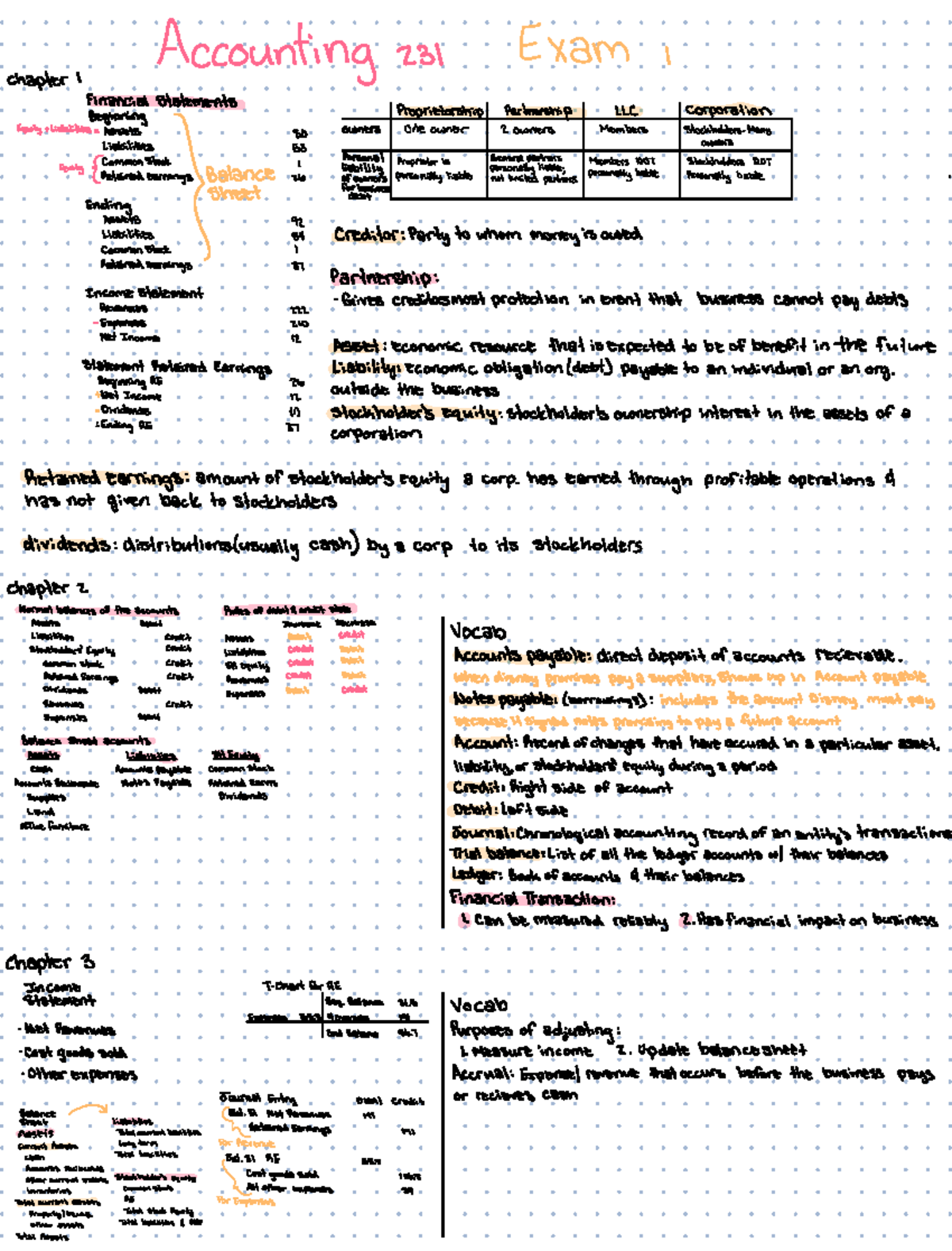 ACC 231 Exam 1 notes - Accounting 231 Exam 1 statements owners I me ...