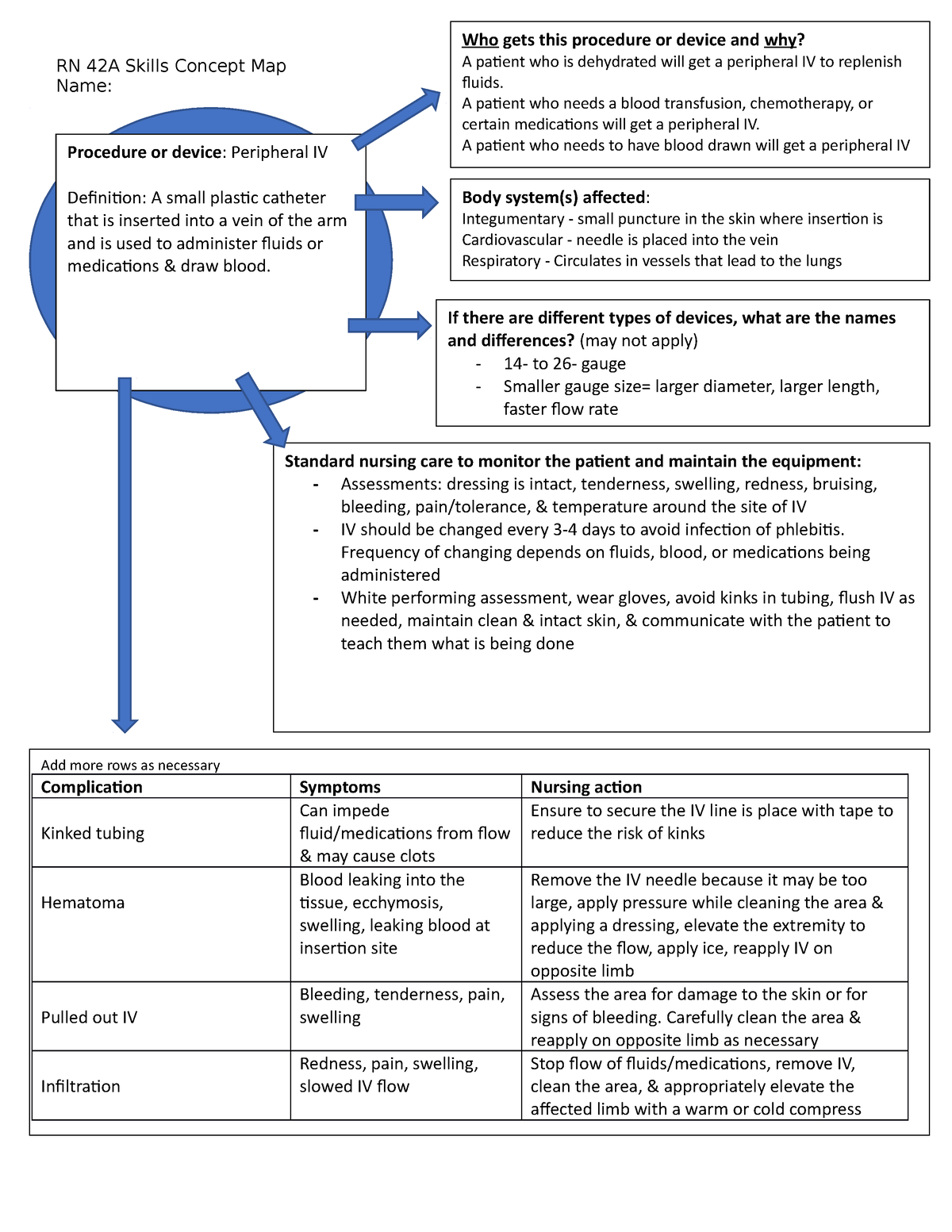 IV piggyback medication concept map - Procedure or device: IV piggyback  medication Definition: A - Studocu
